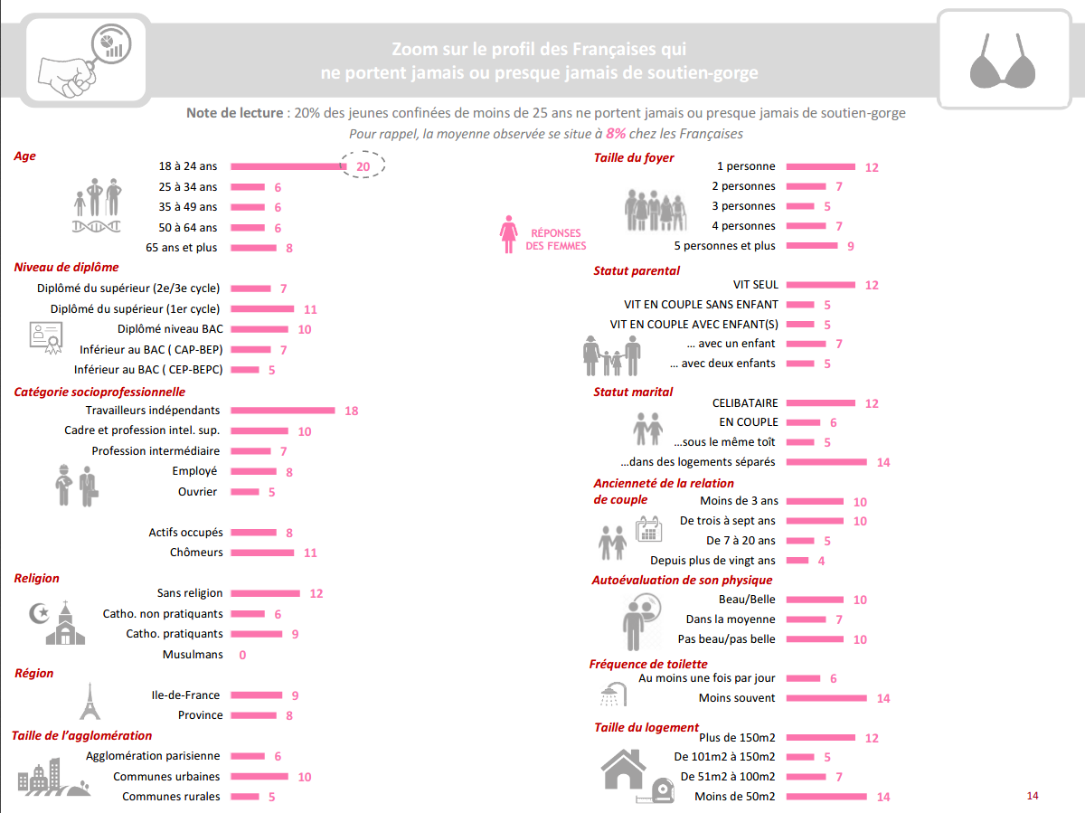 [image : zoom sur les femmes en nobra]